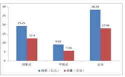 å¥¥ç»´ï¼2012å¹´ä¸åå¹´ä¸­å½çµå­ç½æ¿å¸åºåæ