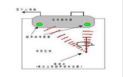 åç§äº¤äºå¼çµå­ç½æ¿ææ¯ä¼å£æ¯è¾
